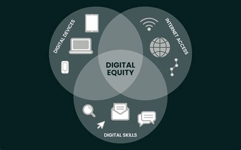 Launching of the Digital Platform for the Personal Equity and .